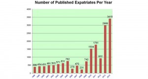 1092627_le-buzz-des-etats-unis-nombre-record-dexiles-fiscaux-web-tete-0204151075799