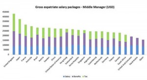 salary graph